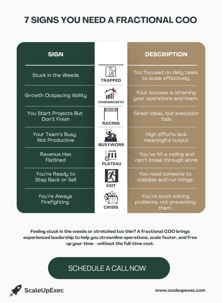 7 signs you need a fractional COO