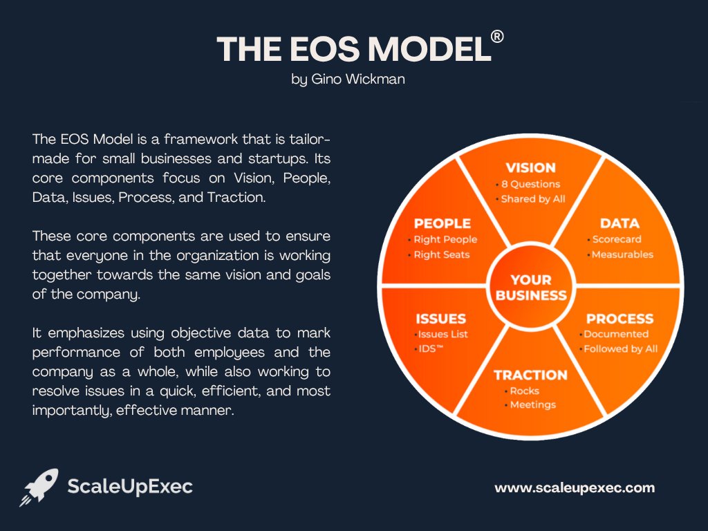 the eos model