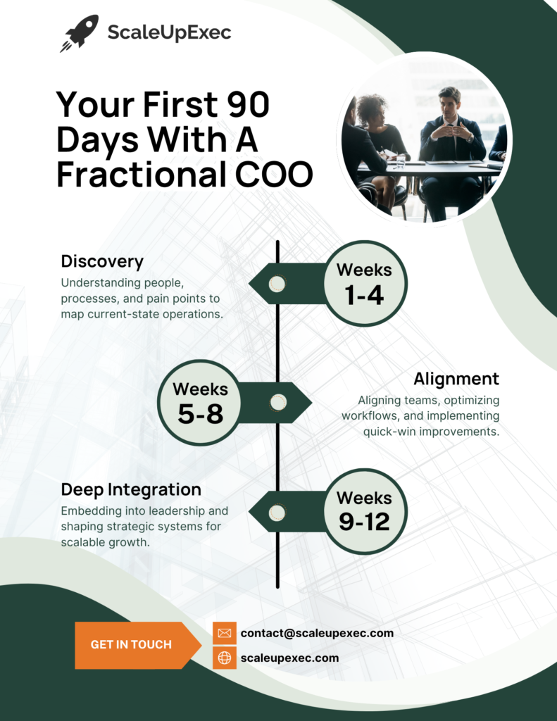 your first 90 days with a fractional COO