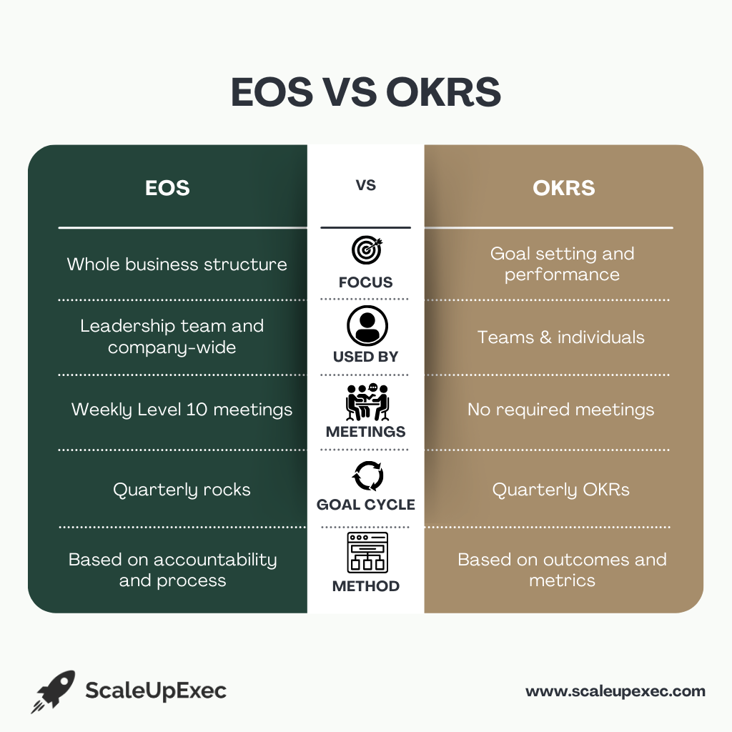 eos vs okrs key differences