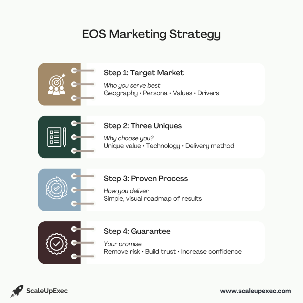 eos marketing strategy