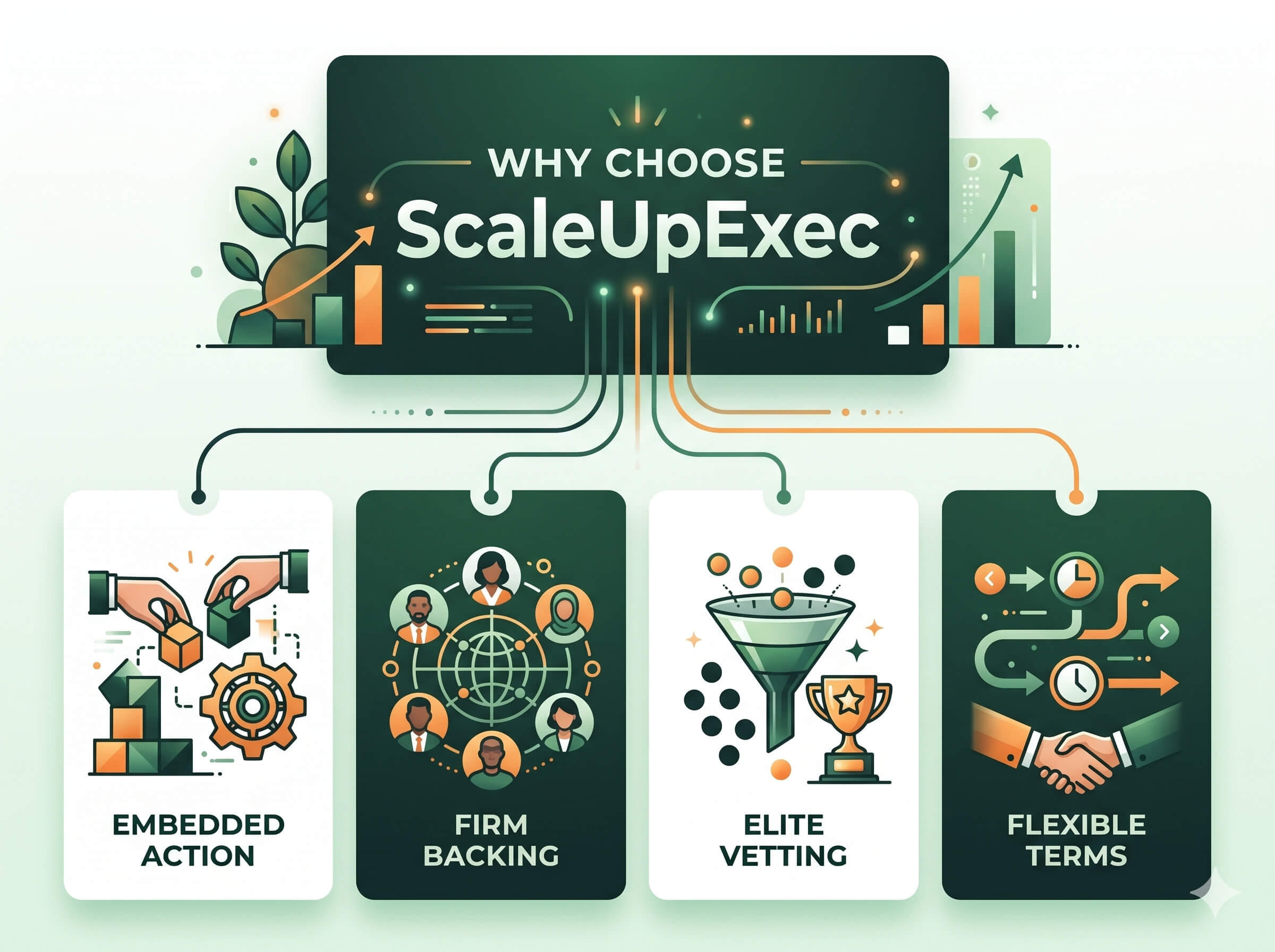 Ashish Gupta and ScaleUpExec