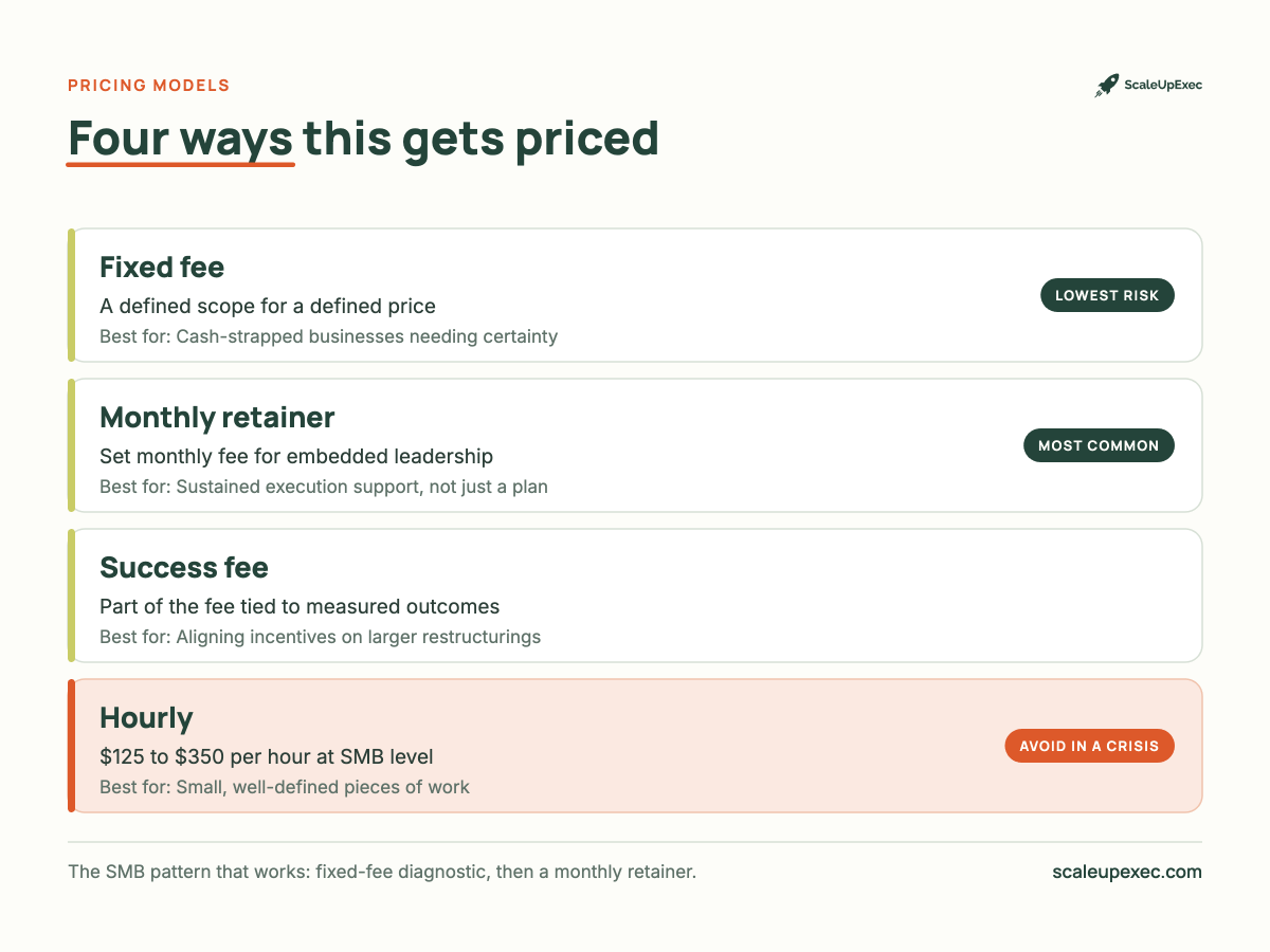 Turnaround services are priced under four models, and each one shifts risk differently between you and the provider. Understanding them is how you compare quotes that look nothing alike.